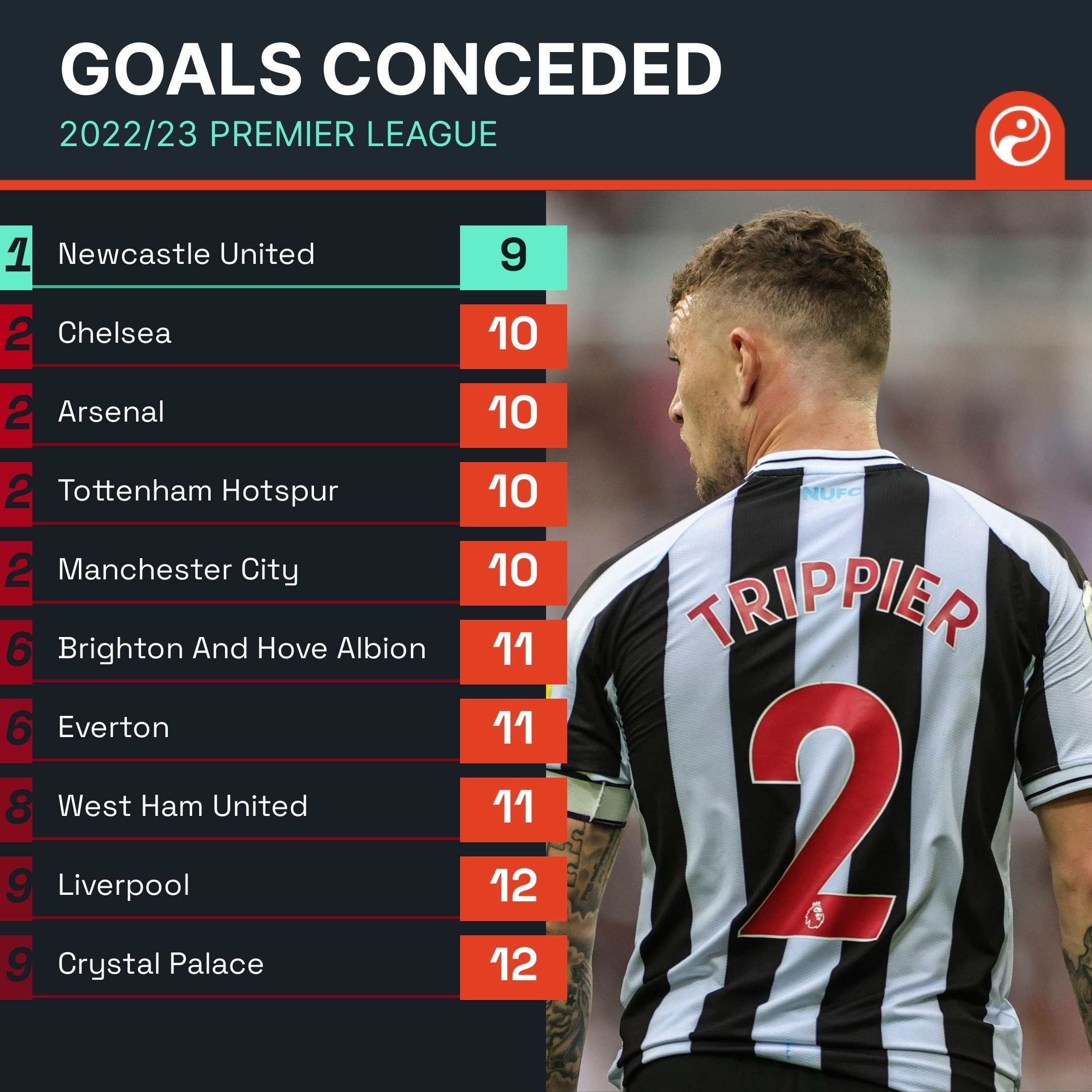 东契奇的4 东契奇的4